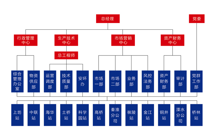 组织架构图1.jpg